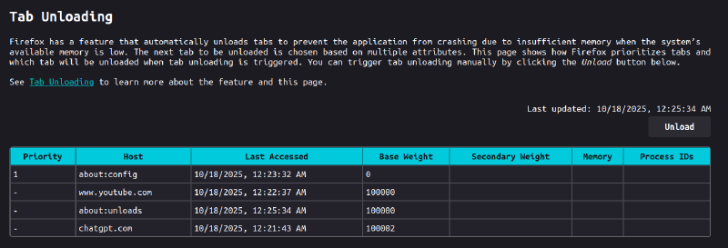 Featured image of post Firefox eating your RAM?